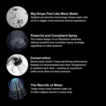 Kohler Forte 1.75 GPM Single Function Shower Head with MasterClean and Katalyst Air-Induction Spray Technology 4 Kohler Forte 1.75 GPM Single Function Shower Head with MasterClean and Katalyst Air-Induction Spray Technology - Image 2