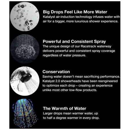 Kohler Alteo 1.75 GPM Single Function Shower Head with MasterClean Sprayface and Katalyst Air-Induction Technology 4 Kohler Alteo 1.75 GPM Single Function Shower Head with MasterClean Sprayface and Katalyst Air-Induction Technology - Image 2