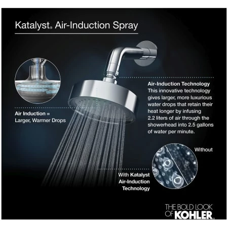 Kohler Artifacts 2.5 GPM Single Function Shower Head with Katalyst Air-Induction Technology 6 Kohler Artifacts 2.5 GPM Single Function Shower Head with Katalyst Air-Induction Technology - Image 4